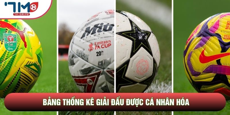 Bảng thống kê giải đấu được cá nhân hóa