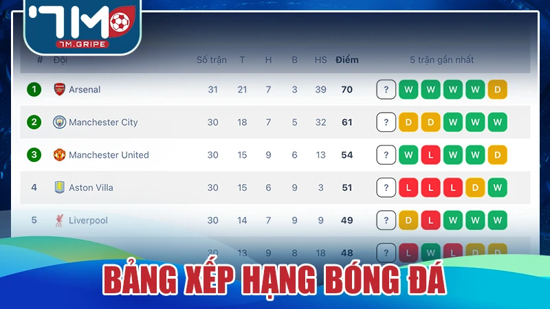 Bảng xếp hạng chi tiết